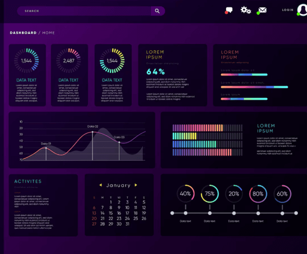 CX analytics dashboard